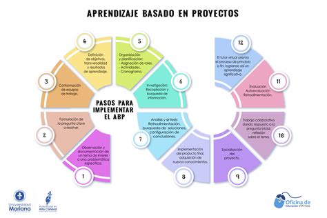 ABP.