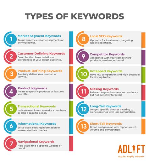 Keyword