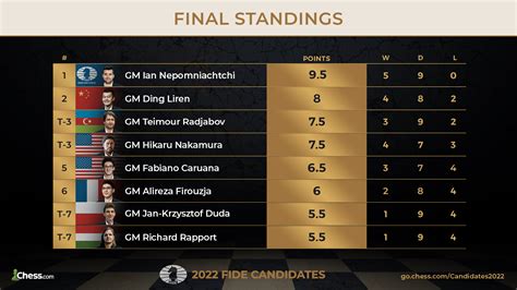 chess-result