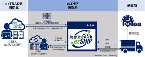 ezship2.