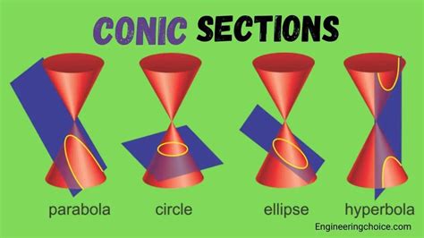 hdpornconic