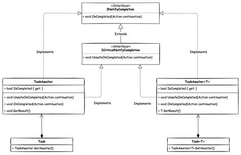 inotifycompletion