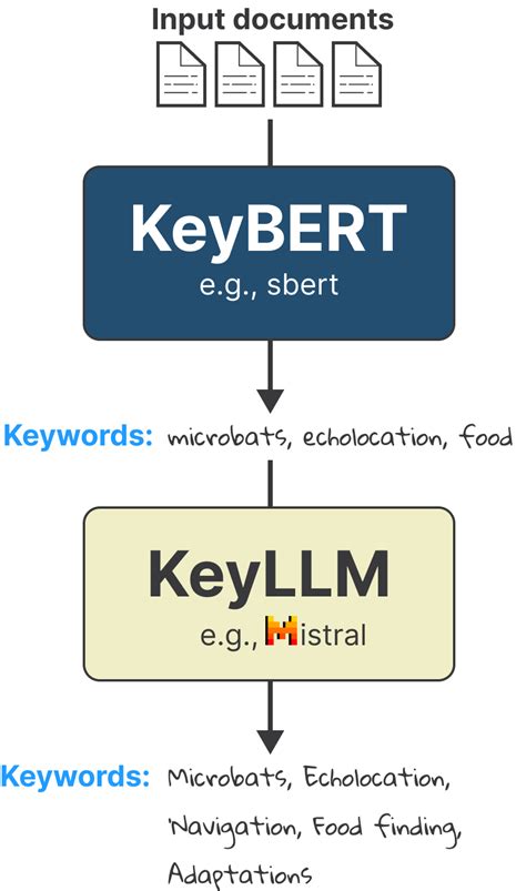 keyllm