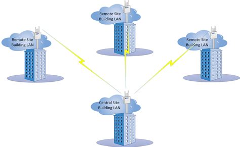 multiponr