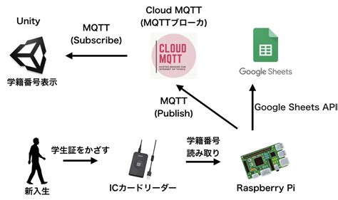 nfcpy