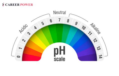 ph.