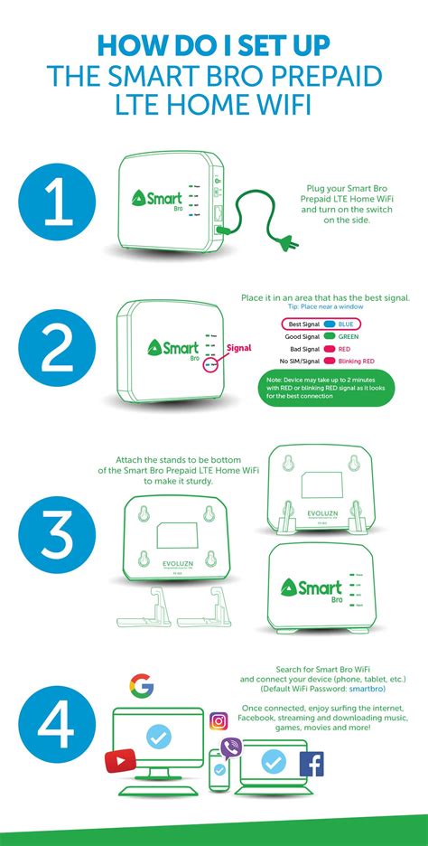 smartbrosetting