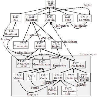 tmtgoodomain