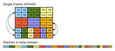 yuv420888.